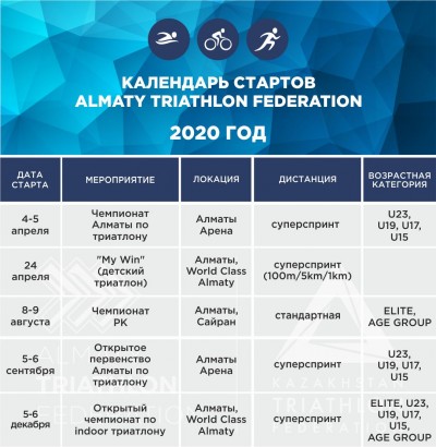 Календарь стартов Almaty Triathlon Federation, 2020 год